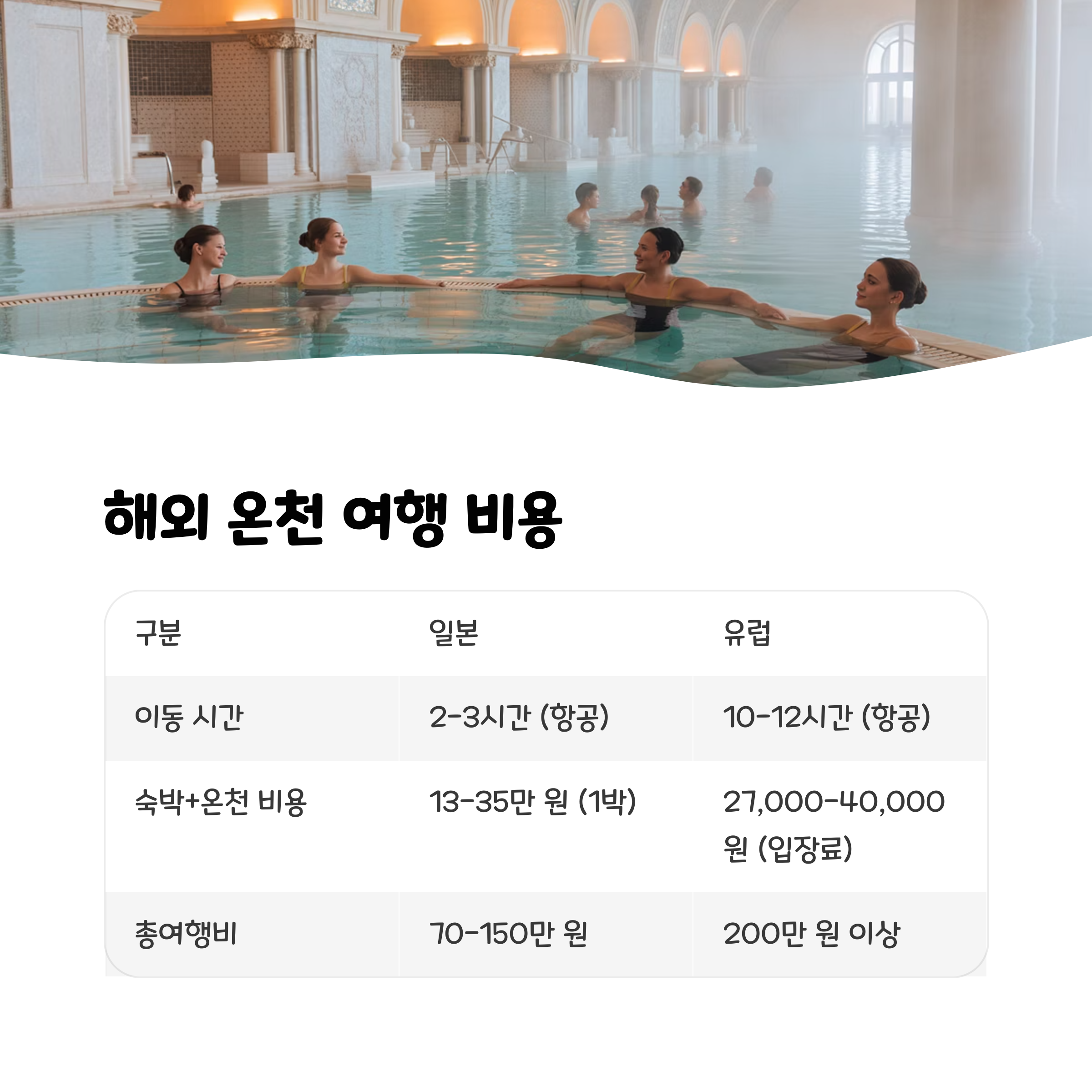 해외 온천 여행의 비용과 접근성