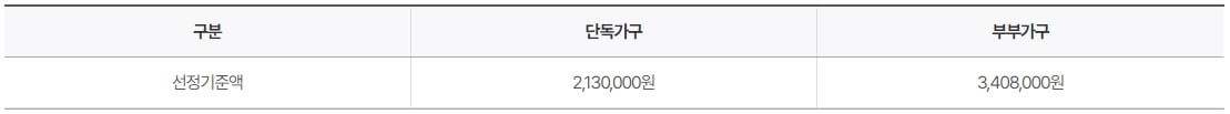 기초연금과-노령연금의-차이