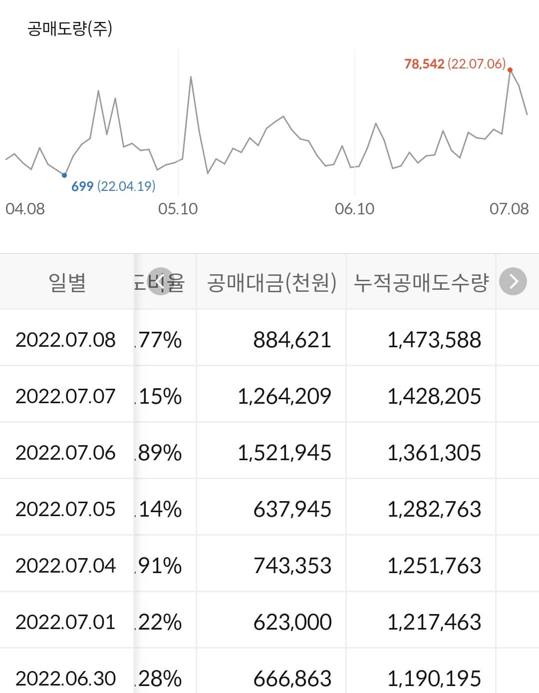 삼강엠앤티 누적 공매도 수급