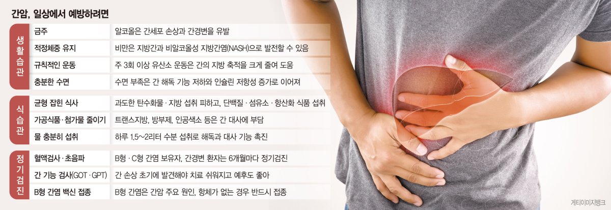 간수치가 높으면 나타나는 증상