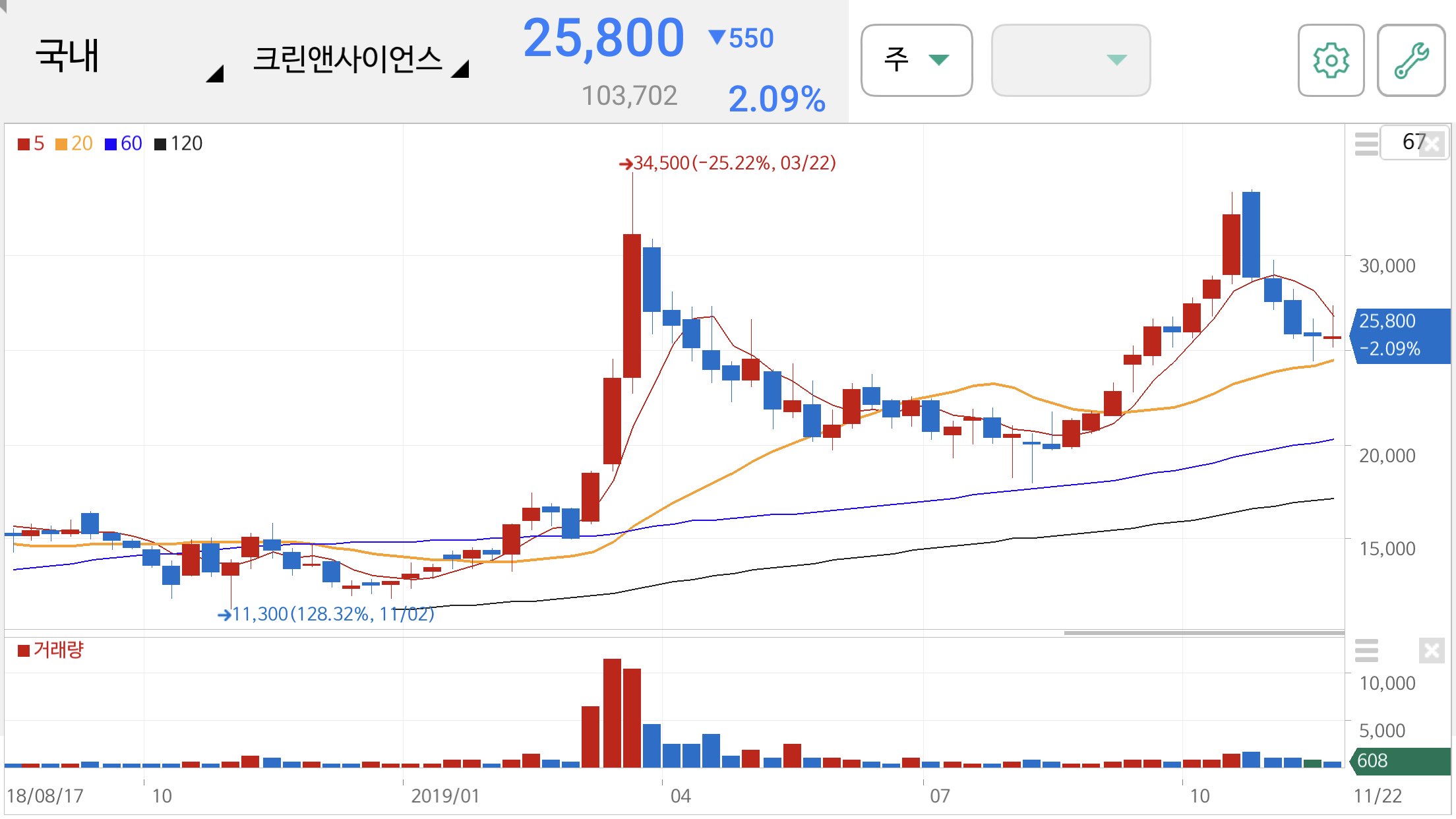 미세먼지 관련주
