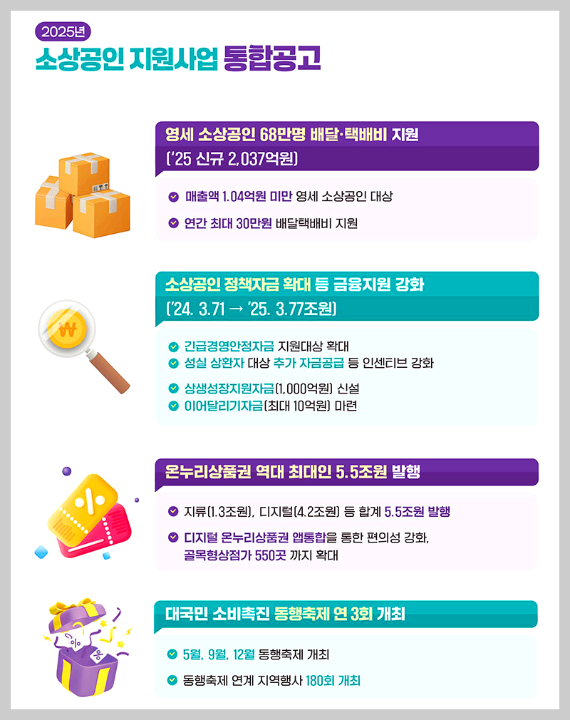 소상공인 택배비 지원