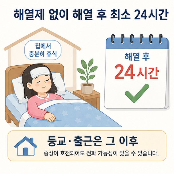 A형 독감 환자는 해열제 없이 체온이 정상으로 회복된 뒤 최소 24시간 이상 지나고 등교나 출근하는 것이 권고됨을 설명한 이미지