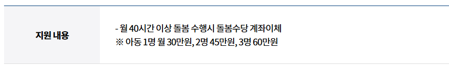 지원금액