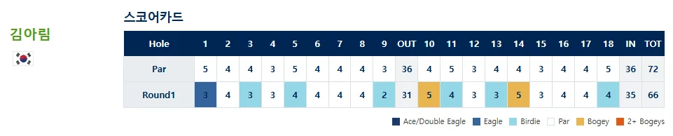 롯데 챔피언십 중계 황유민 고진영 김효주 순위