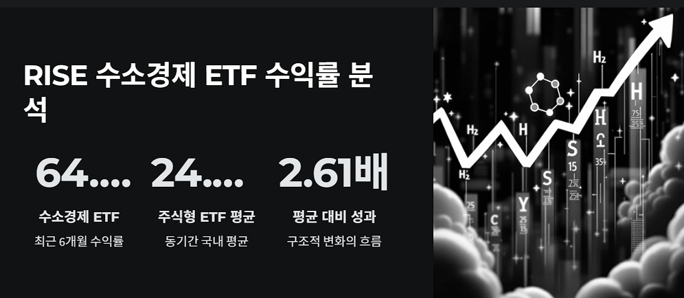 RISE 수소경제 ETF 수익률 분석
