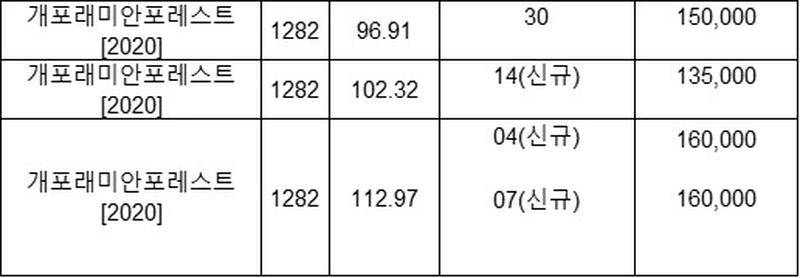 개포래미안포레스트 45평 전세시세
