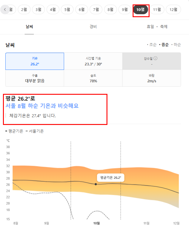 태국 치앙마이 10월 날씨 옷차림 추천 여행지