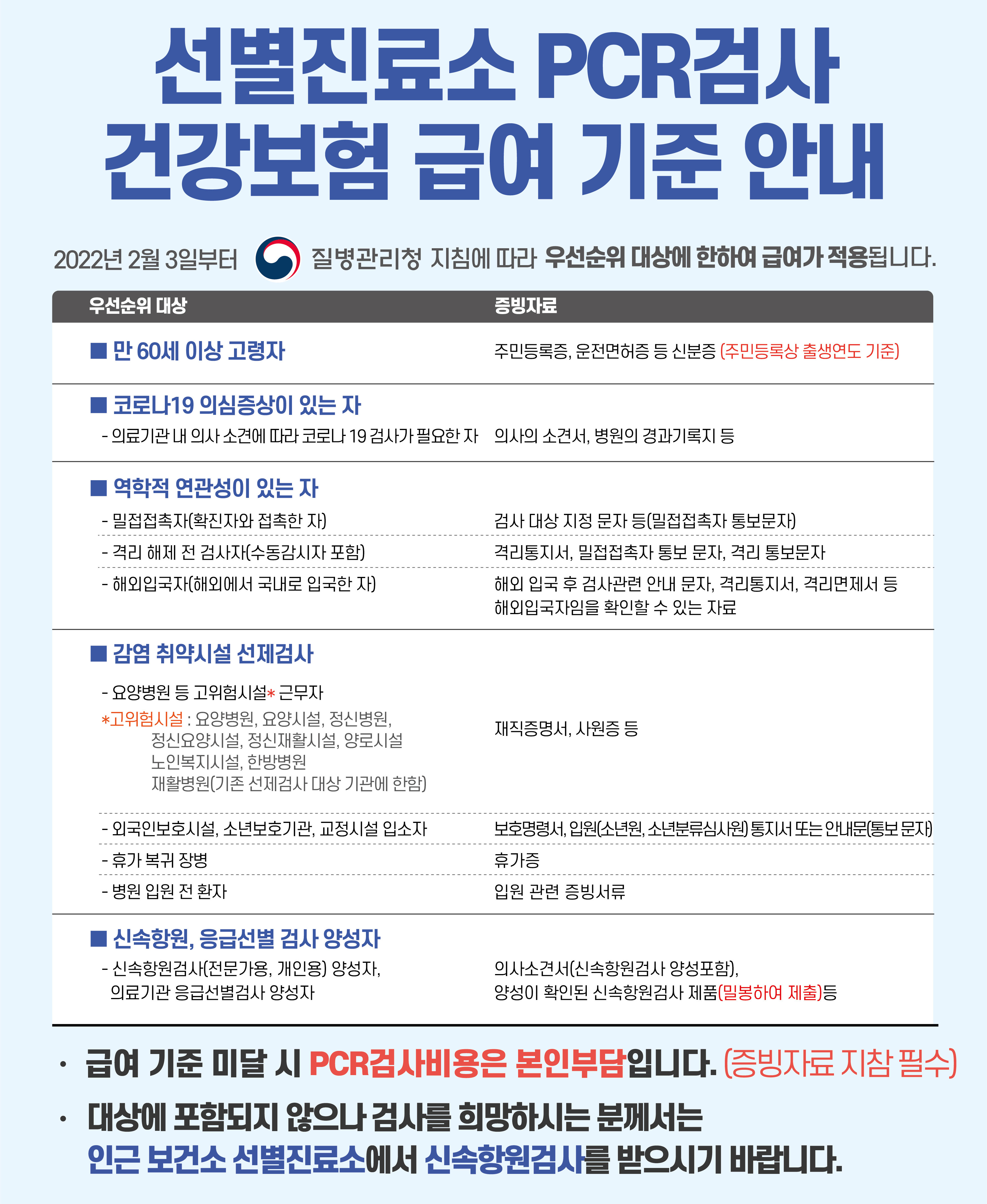 PCR_검사_비용_무료_우선순위_대상