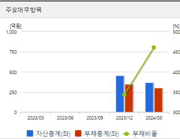 뱅크웨어글로벌 재무지표