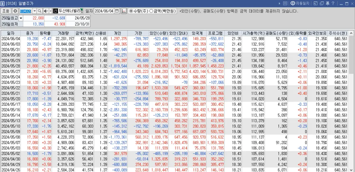 0124 - 일별 주가 메뉴