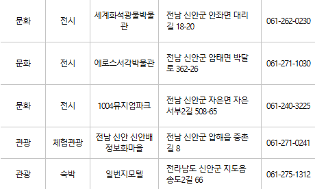 신안 문화누리카드 사용처