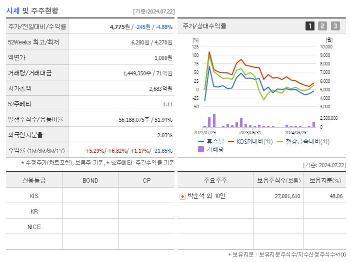휴스틸_기업개요