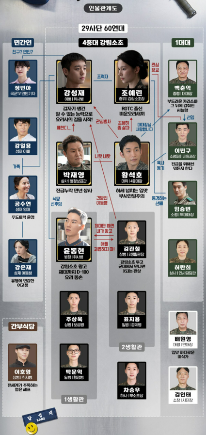 취사병 전설이 되다 인물관계도 출연진 등장인물 정리