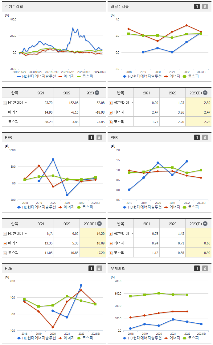 HD현대에너지솔루션_섹터분석