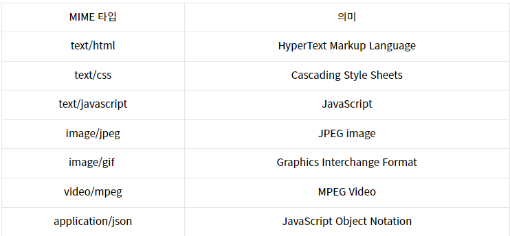 MIME 타입