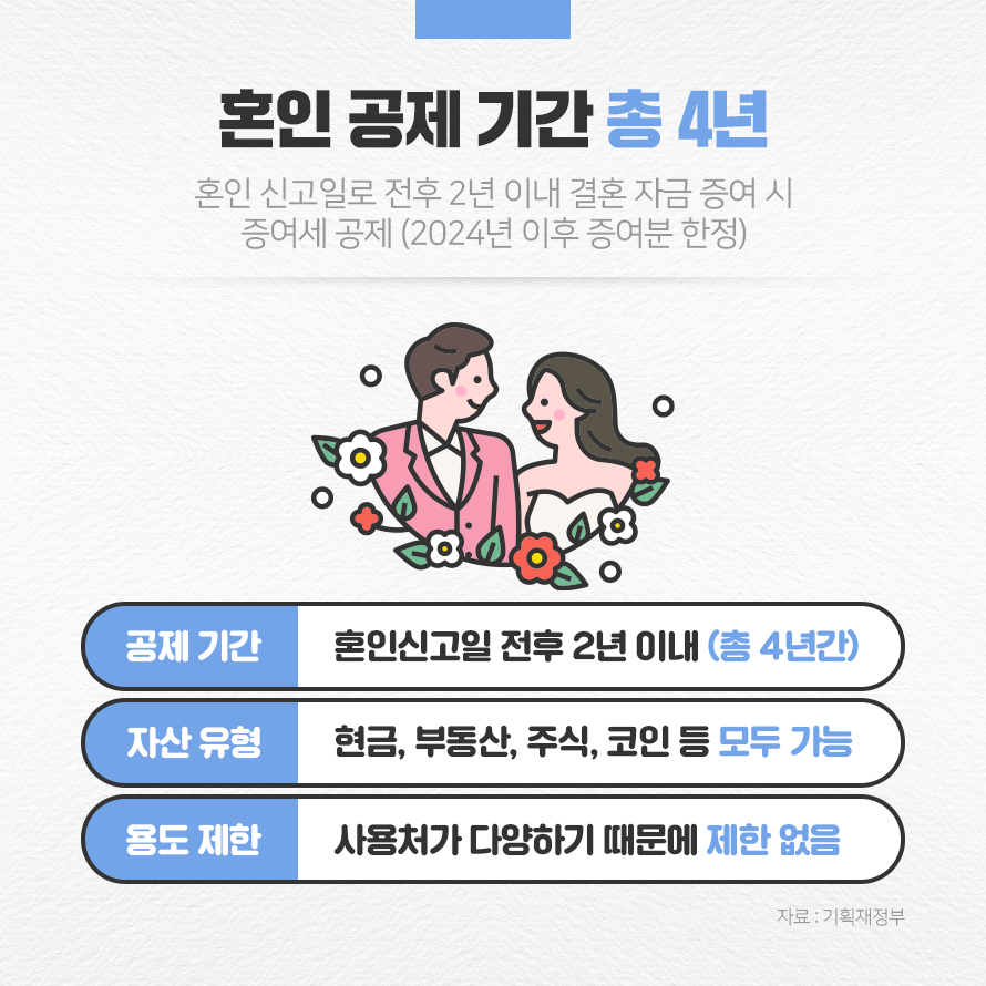 혼인공제 4년