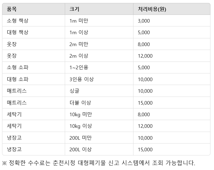 대형폐기물 처리 비용