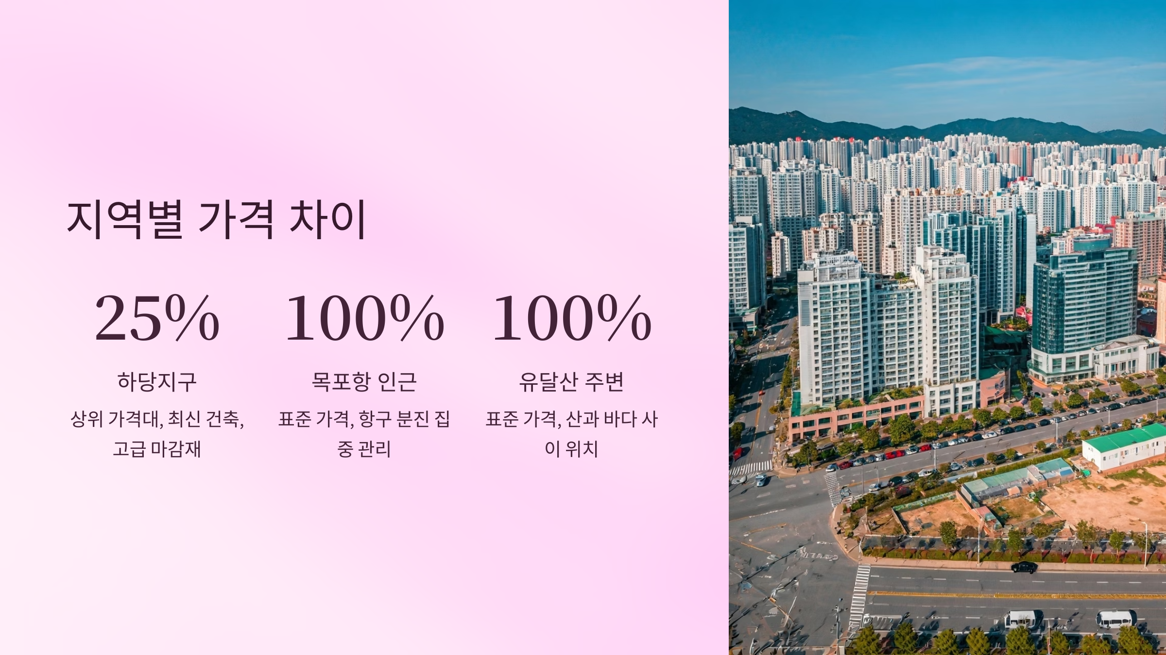 목포 입주청소 지역별 비용 차이