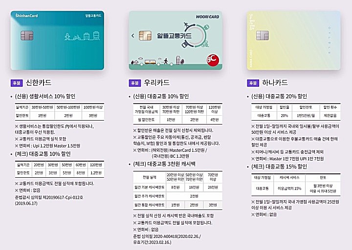 알뜰교통카드