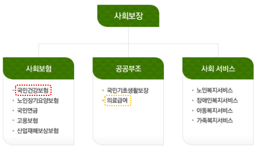 한국-사회보장-체계