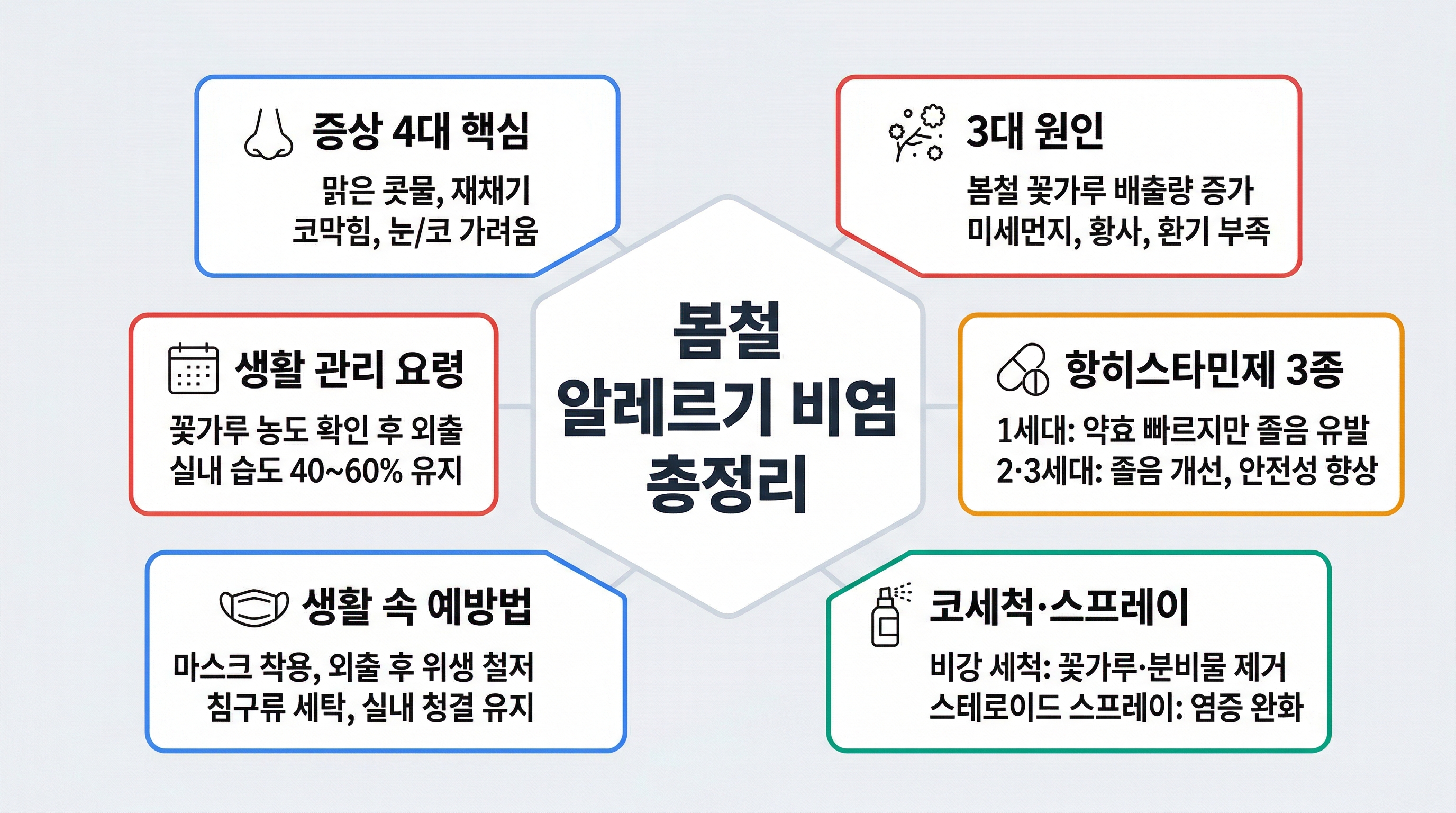 봄철 알레르기 비염 증상 원인 예방법 약 비교 코세척 면역치료 총정리 인포그래픽