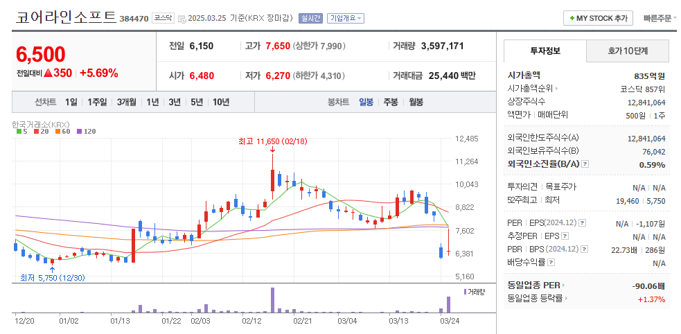 코어라인소프트 일봉차트