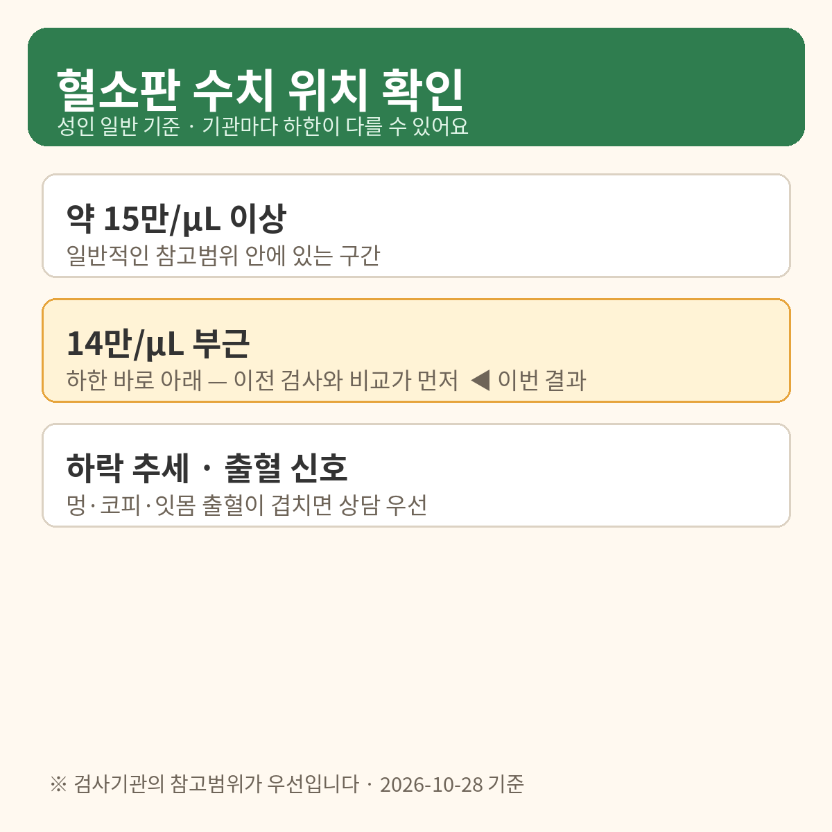 혈소판 14만의 위치와 확인할 신호를 정리한 카드