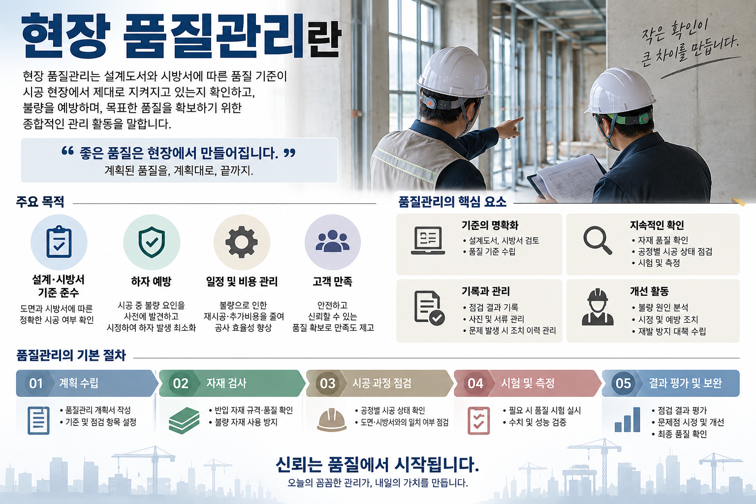 현장 품질관리란