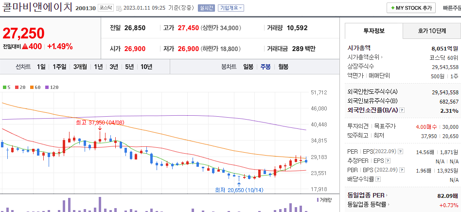 콜마비앤에이치