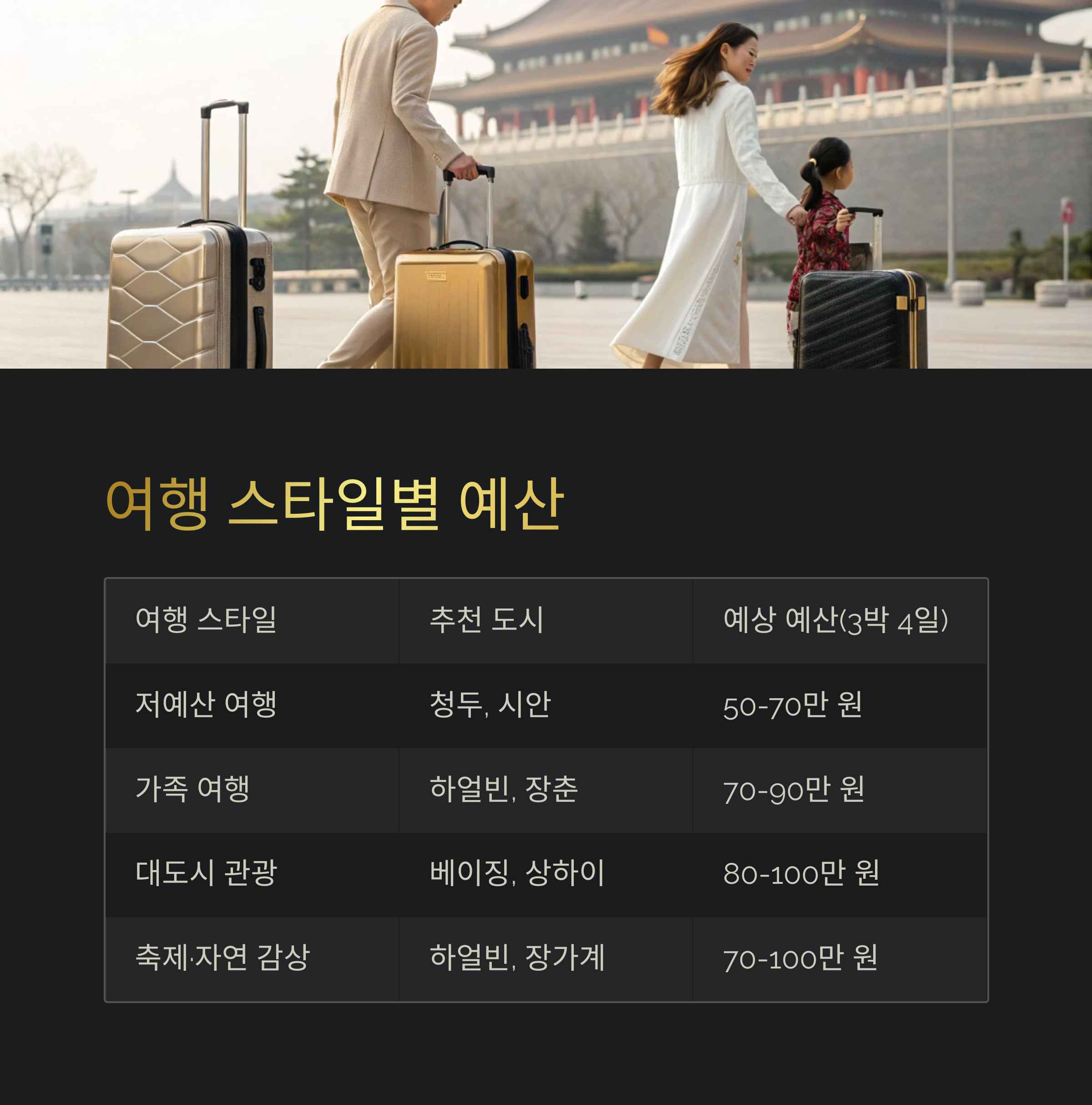 여행 스타일별 예산