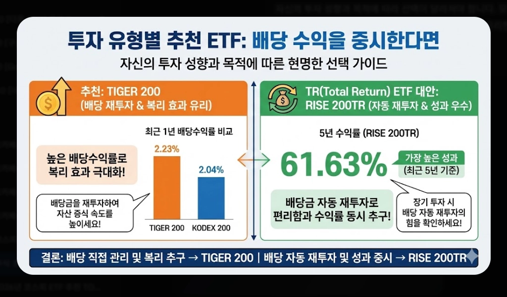 코스피200 ETF 선택 기준 [초보자 필독] KODEX&middot;TIGER&middot;RISE 비교 및 유형별 추천