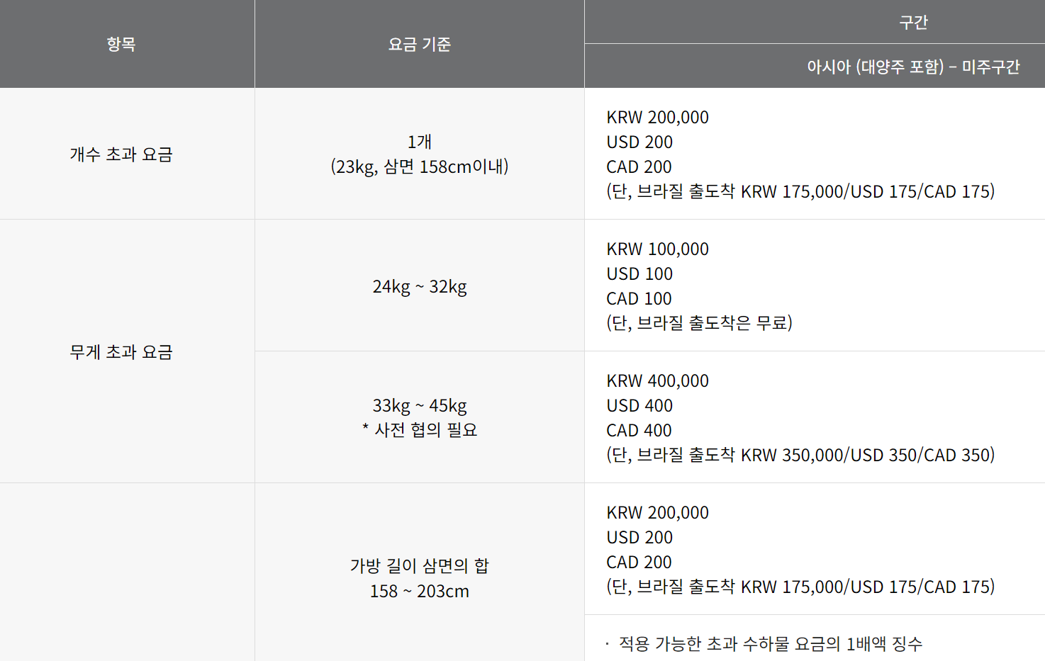 국제선-추가-요금