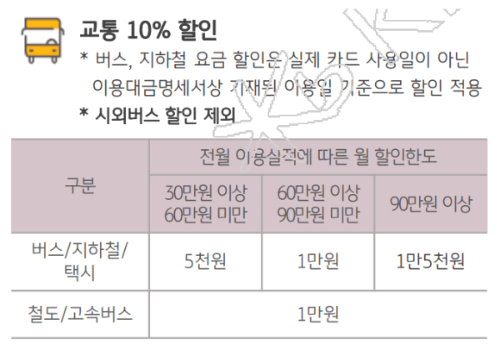 KNP 복지카드 혜택 : 대중교통요금 할인 혜택