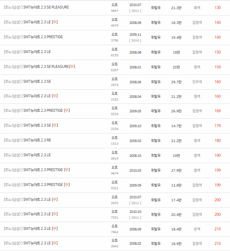2008~2011년식 SM7 뉴아트 중고차 시세