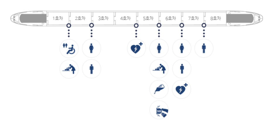 SRT편의시설(출처:SR)
