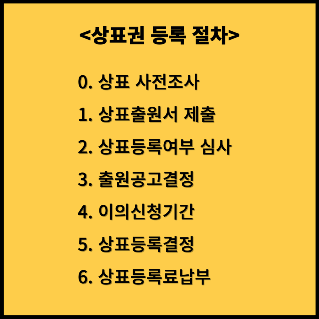 상표권 등록절차