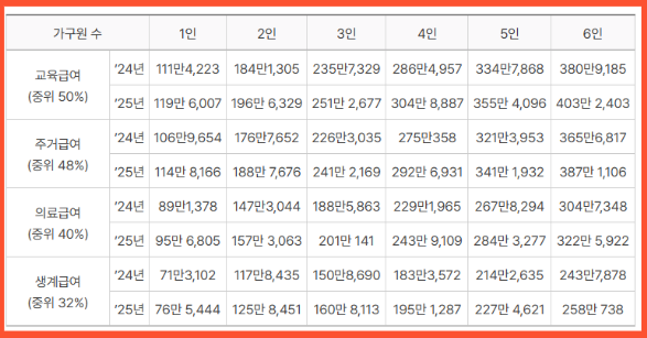 실질적 지원 강화