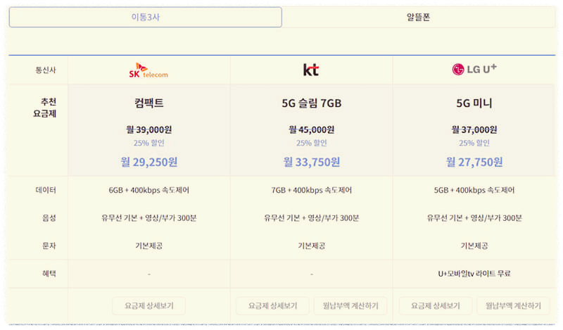 SK 핸드폰 요금제를 나타낸 표