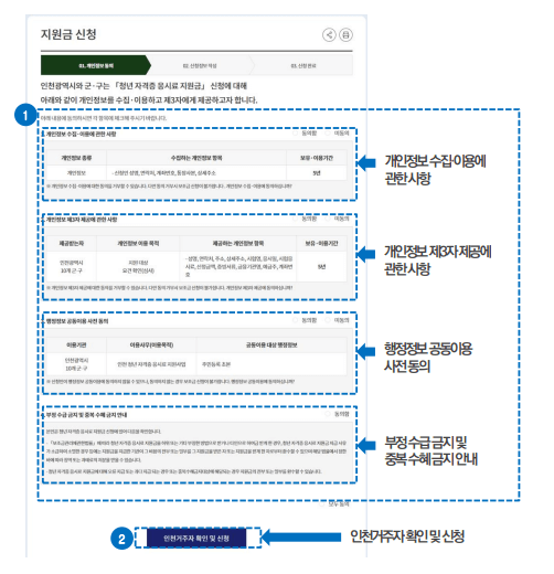 지원금 신청과 관련된 동의서 사진