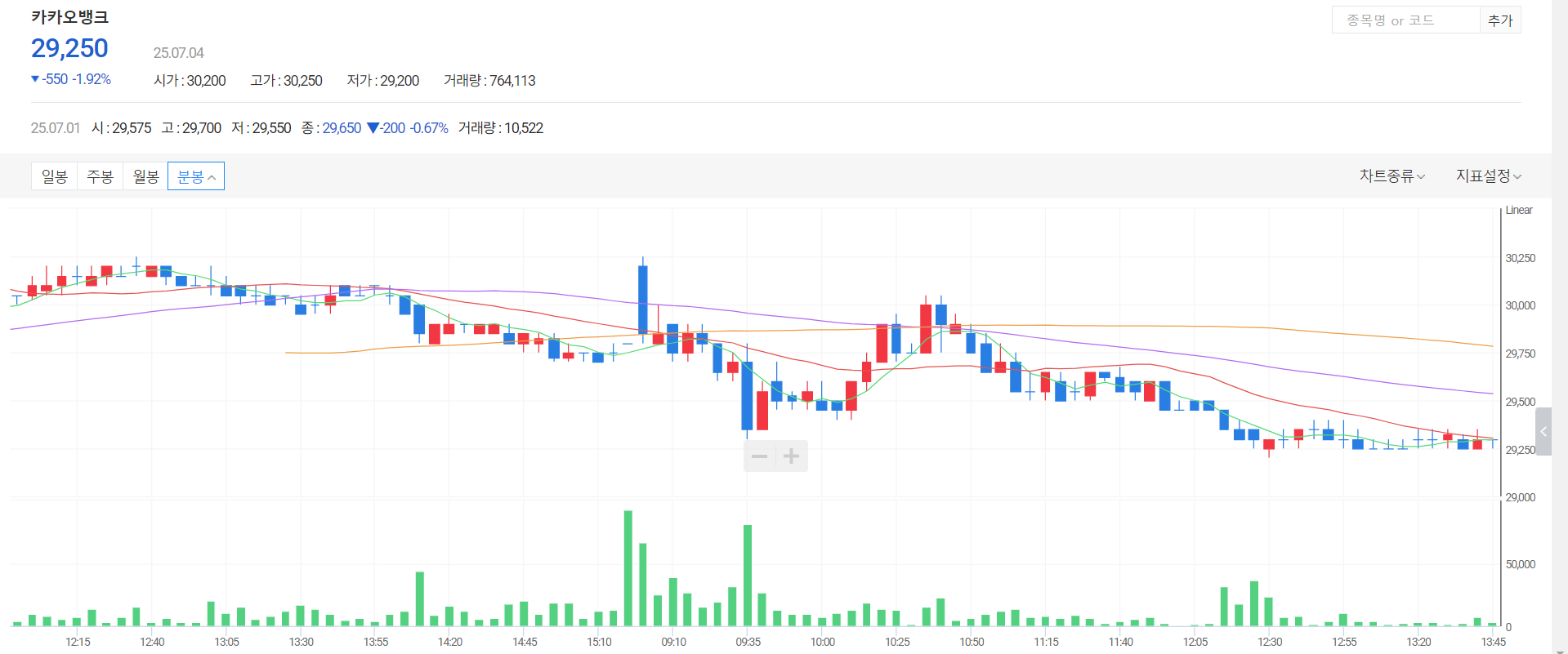 카카오뱅크 주가 전망4
