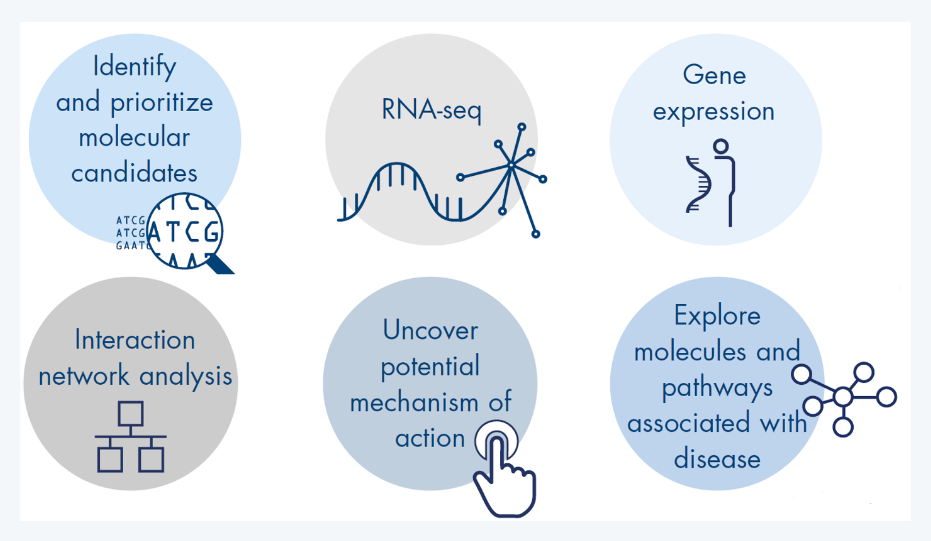 전사체, 바이오마커