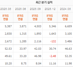 크래프톤 주가전망 목표주가 배당금