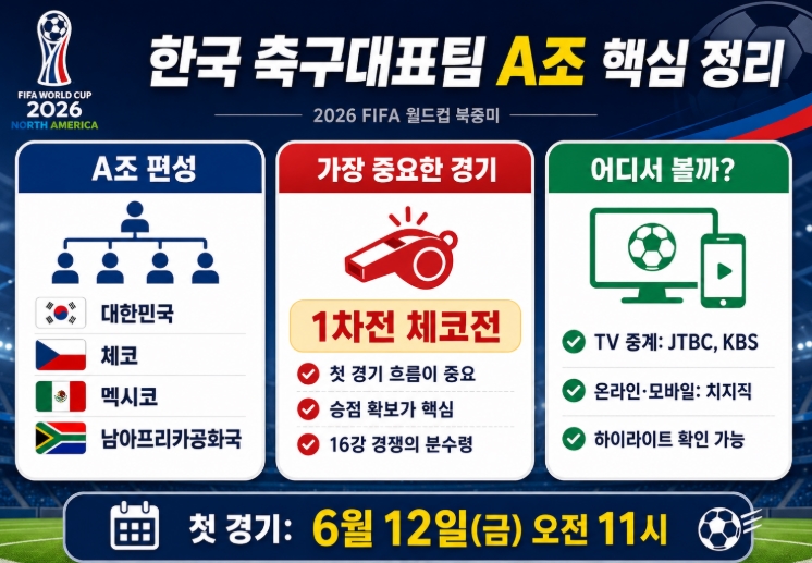 2026 북중미 월드컵 한국 경기 일정·중계 총정리