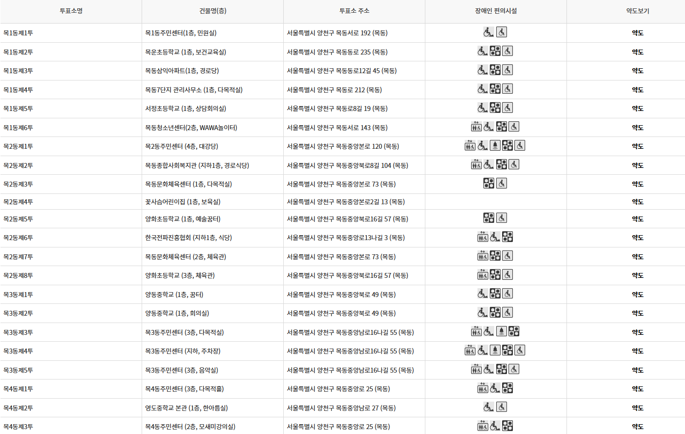 서울 양천구 사전투표 투표장소 투표소 위치 투표 방법