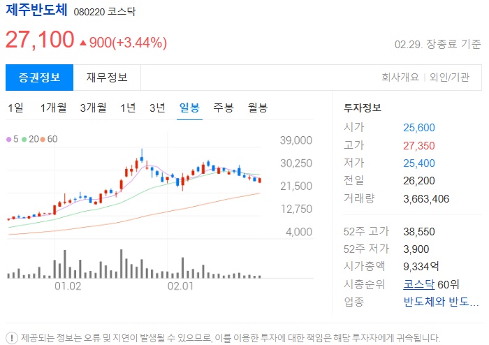 온디바이스관련주제주반도체주가