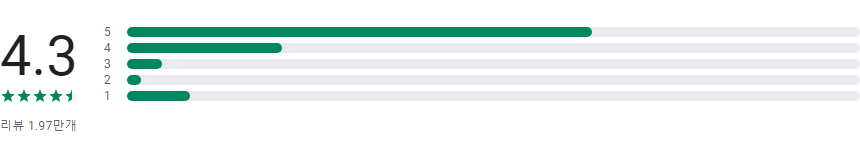 마에스트로, 음악 작곡가, 악보 쓰는 프로그램, 쉽고 빠르게 음악 작곡하기