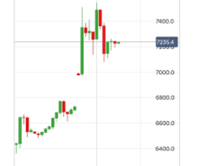 바탈리언 오일(BATL) 주가 폭등 이유 완전 분석🔥 — 지정학 리스크부터 자금조달까지