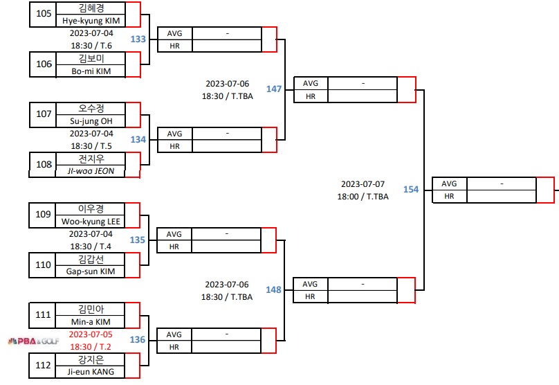 실크로드 안산 LPBA 챔피언십 32강 대진표 2