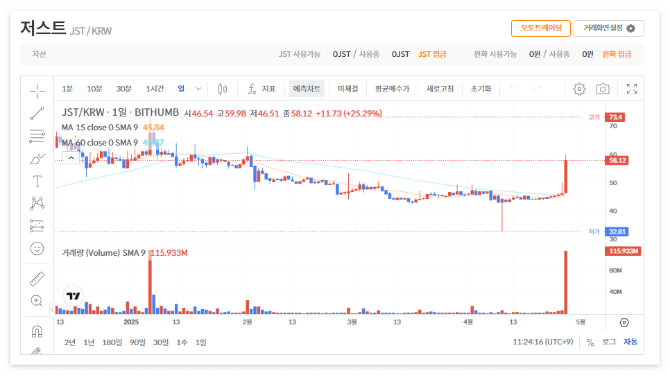 저스트 코인 시세 전망